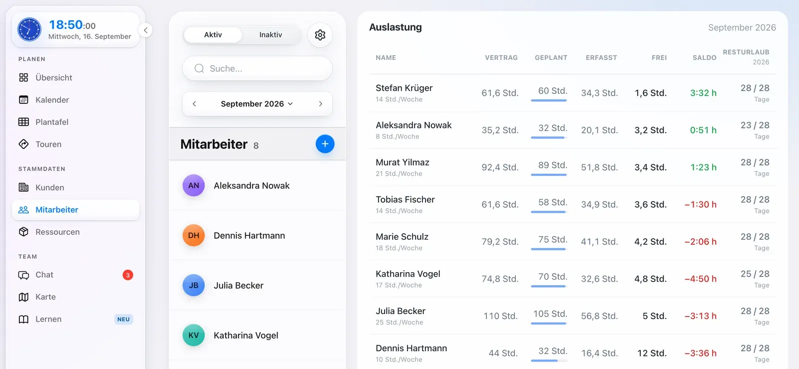 Auslastung in Crew Active: Vertragsstunden, geplante und erfasste Stunden sowie Zeitsaldo je Mitarbeiter (Beispieldaten)