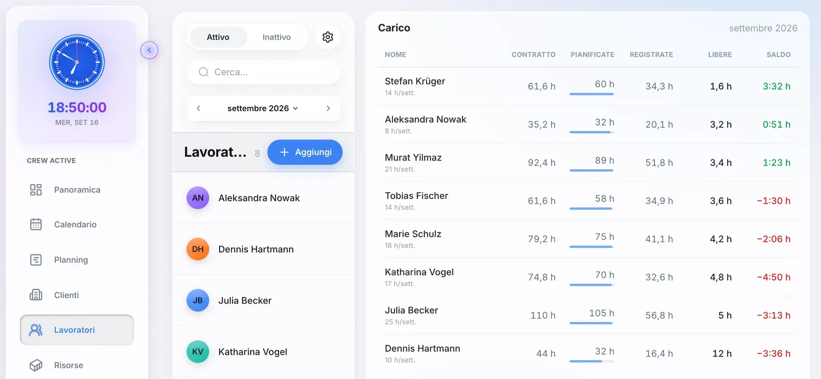 Vista carico di lavoro in Crew Active: ore da contratto, ore pianificate e registrate e saldo ore per dipendente (dati di esempio)